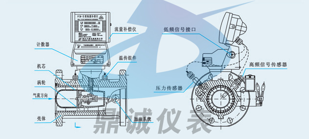 气体涡轮流量计的结构图